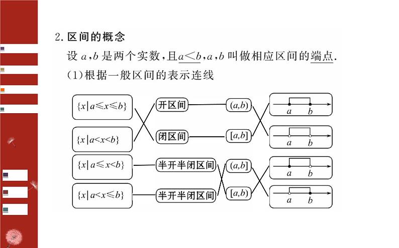 3.2.1 函数的概念课件PPT04