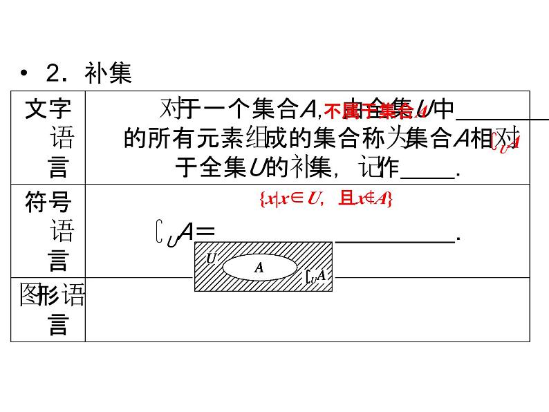 1.1.3.2补集及集合运算的综合应用(新人教A版必修1)课件PPT03