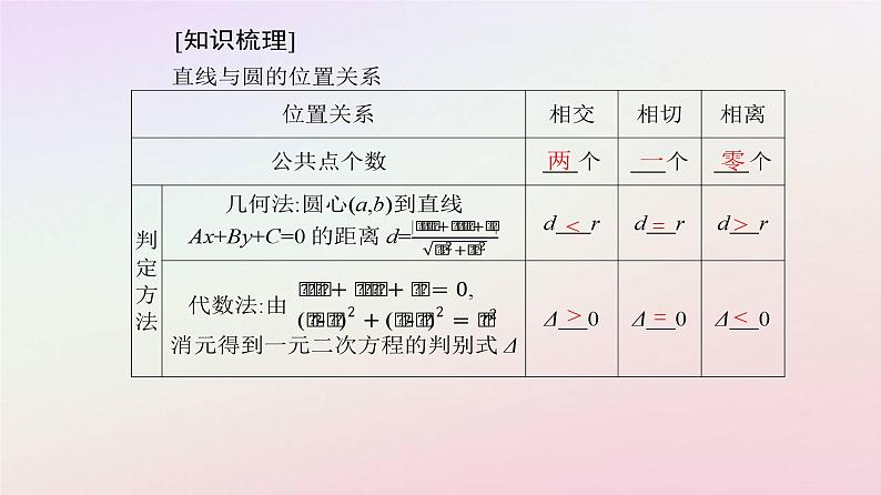 新教材2023高中数学第二章直线和圆的方程2.5直线与圆圆与圆的位置关系2.5.1直线与圆的位置关系课件新人教A版选择性必修第一册第4页
