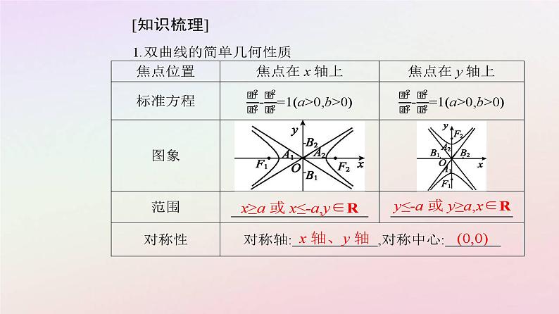 新教材2023高中数学第三章圆锥曲线的方程3.2双曲线3.2.2双曲线的简单几何性质第1课时双曲线的简单几何性质课件新人教A版选择性必修第一册05