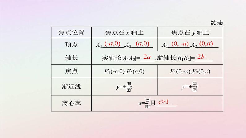 新教材2023高中数学第三章圆锥曲线的方程3.2双曲线3.2.2双曲线的简单几何性质第1课时双曲线的简单几何性质课件新人教A版选择性必修第一册06