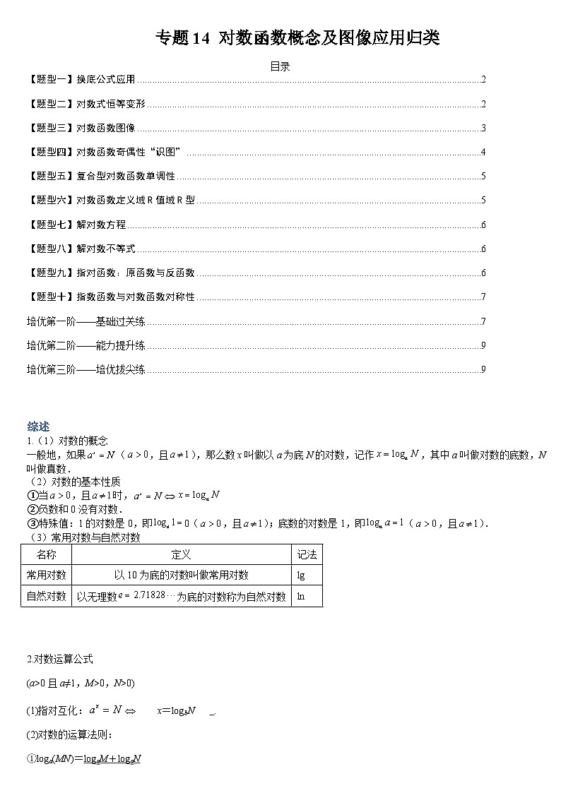 专题14 对数函数概念及图像应用归类(人教A版2019必修第一册)(原卷版)第1页