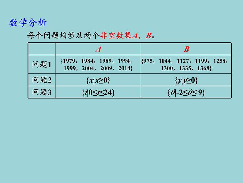 5.1.1函数的概念(1)课件-2023-2024学年高一上学期数学苏教版(2019)必修第一册08