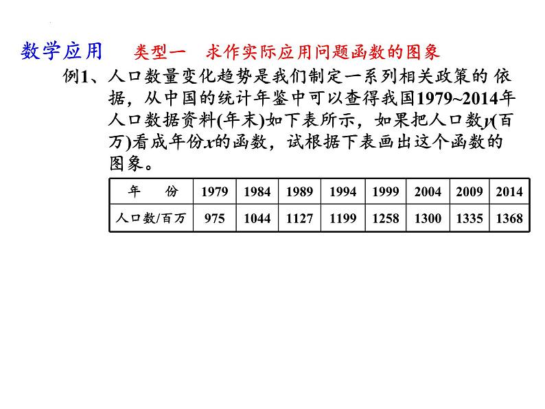 5.1函数的图象(2)课件-2023-2024学年高一上学期数学苏教版(2019)必修第一册06