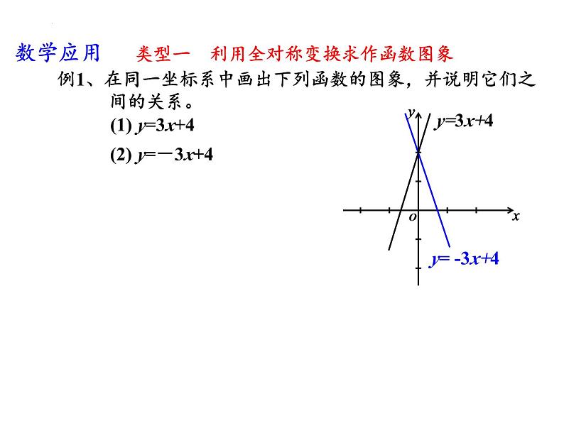 5.1函数的图象(4)课件-2023-2024学年高一上学期数学苏教版(2019)必修第一册04