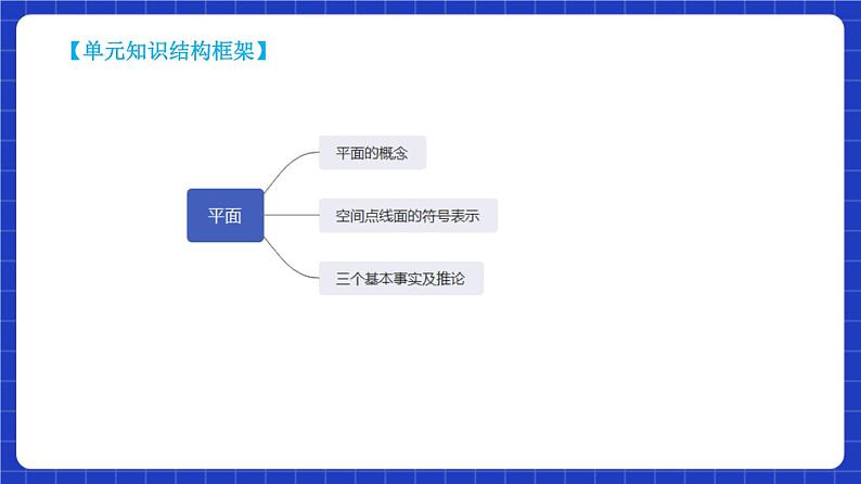 【大单元】8.4.1 平面 课件+单元教学设计+分层作业(必做题+选做题)04