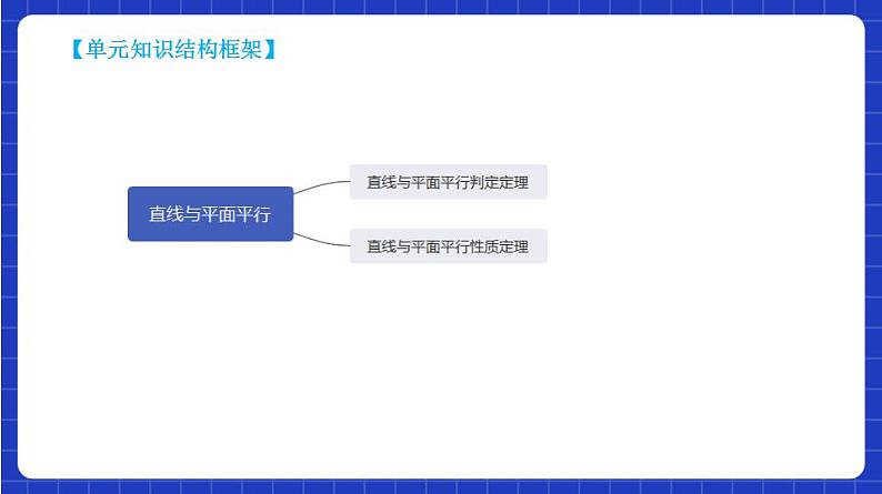 【大单元】8.5.2 直线与平面平行 课件+单元教学设计+分层作业(必做题+选做题)04