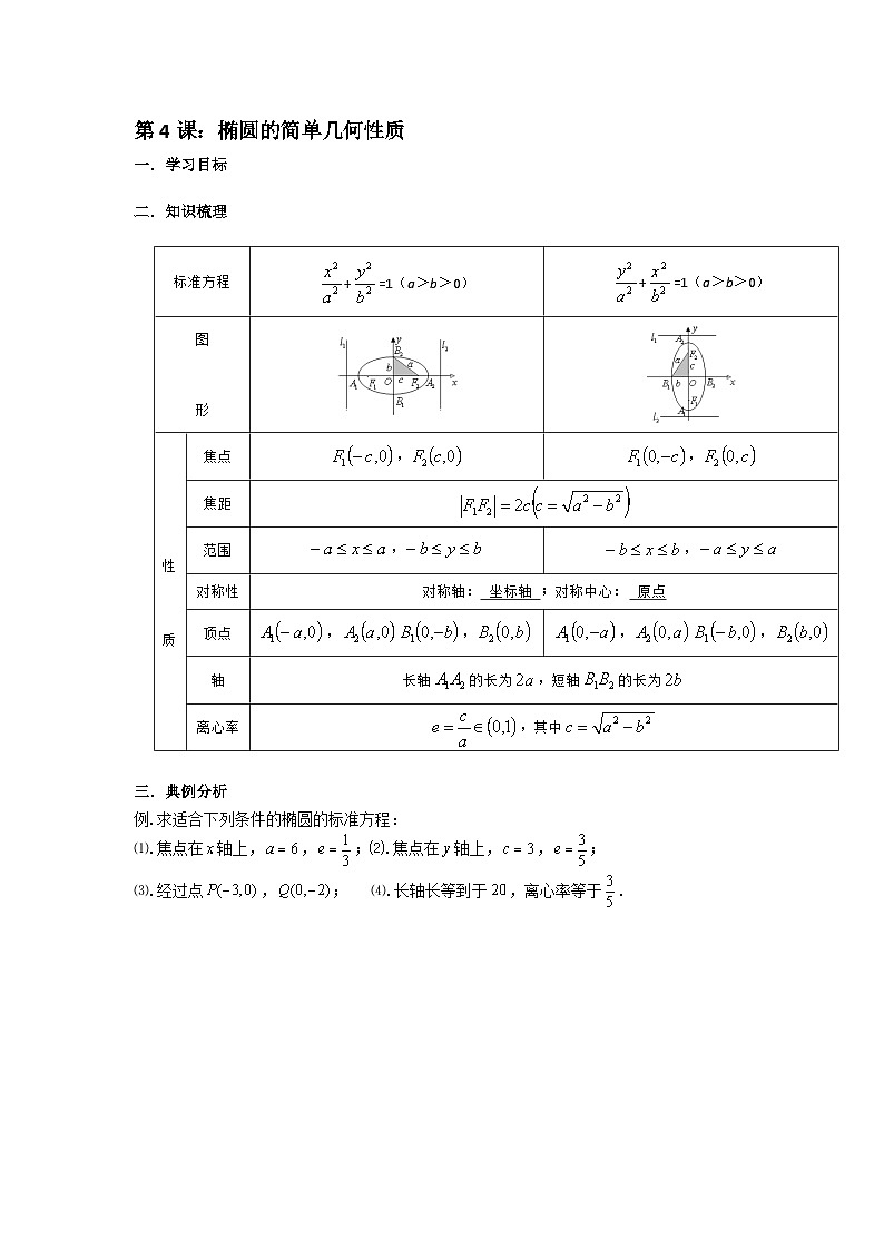 6.椭圆的简单几何性质第1页