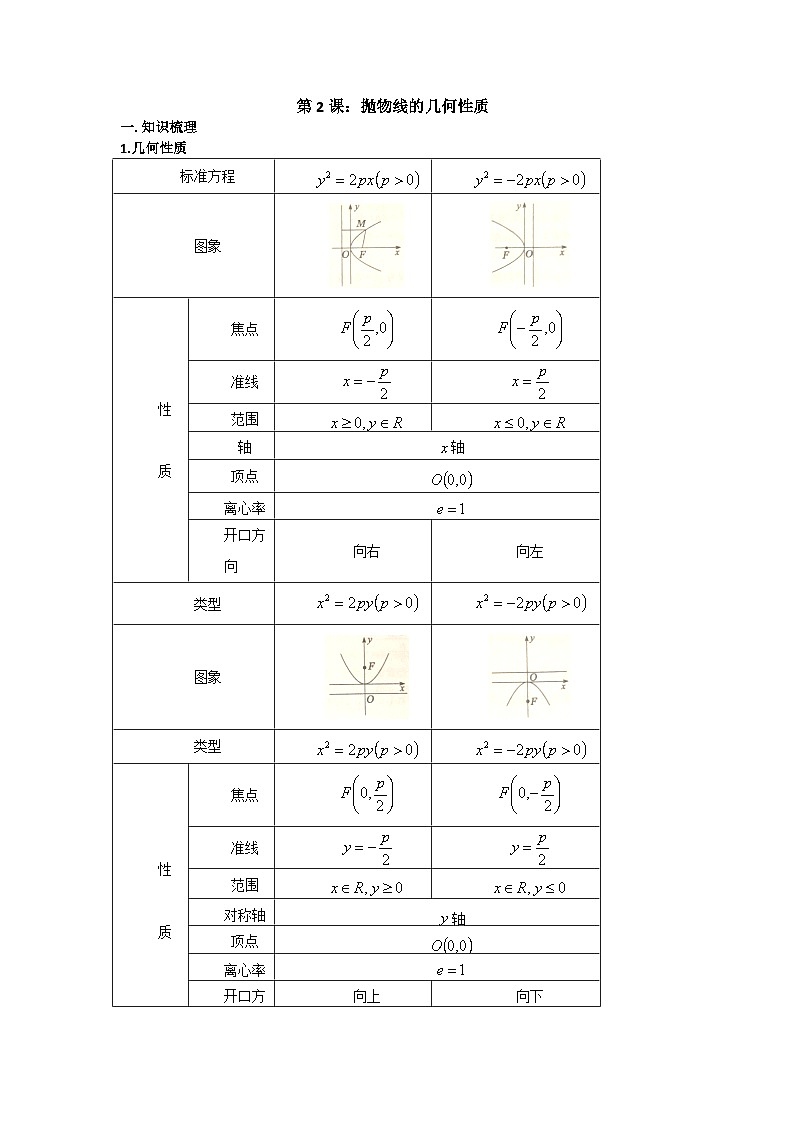15.抛物线的几何性质第1页