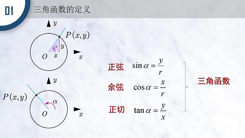 5.2.1 三角函数的概念课件PPT第3页