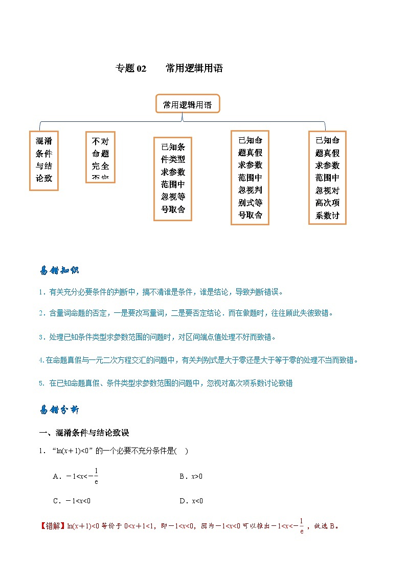 易错点02 常用逻辑用语-备战2024年高考数学考试易错题(新高考专用)(原卷版)第1页