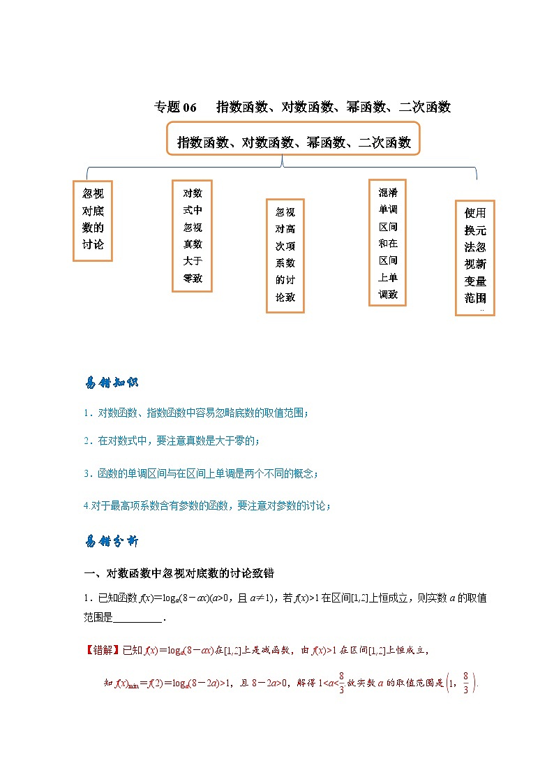 易错点06 指数函数、对数函数、幂函数、二次函数-备战2024年高考数学易错题(新高考专用)(原卷版)第1页