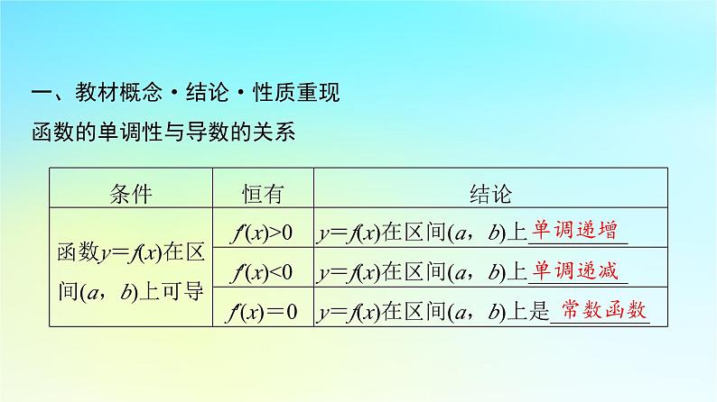 2024版高考数学一轮总复习第3章导数及其应用第2节导数的应用第1课时导数与函数的单调性课件05