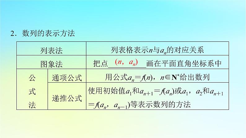 2024版高考数学一轮总复习第7章数列第1节数列的概念与简单表示法课件06