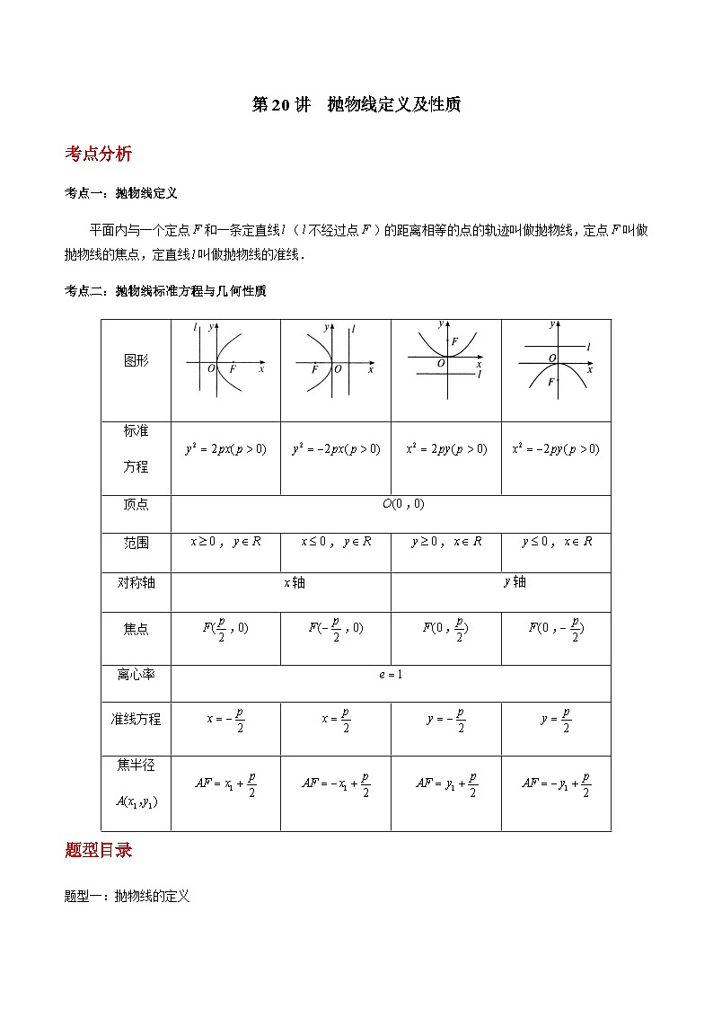 第20讲 抛物线定义及性质-【同步题型讲义】2023-2024学年高二数学同步教学题型讲义(人教A版2019选择性必修第一册)01