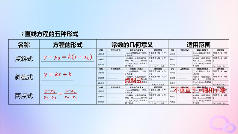 广东专用2024版高考数学大一轮总复习第八章平面解析几何8.1直线的倾斜角斜率与方程课件第6页