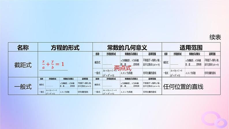 广东专用2024版高考数学大一轮总复习第八章平面解析几何8.1直线的倾斜角斜率与方程课件第7页