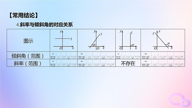 广东专用2024版高考数学大一轮总复习第八章平面解析几何8.1直线的倾斜角斜率与方程课件第8页