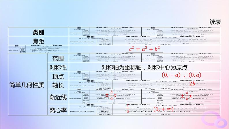 广东专用2024版高考数学大一轮总复习第八章平面解析几何8.6双曲线课件第5页