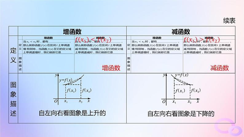 广东专用2024版高考数学大一轮总复习第二章函数2.2函数的基本性质第1课时函数的单调性与最大小值课件第3页