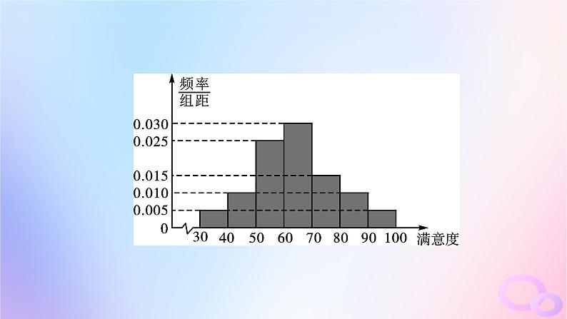 广东专用2024版高考数学大一轮总复习第九章概率与统计综合突破六概率与统计综合问题课件04