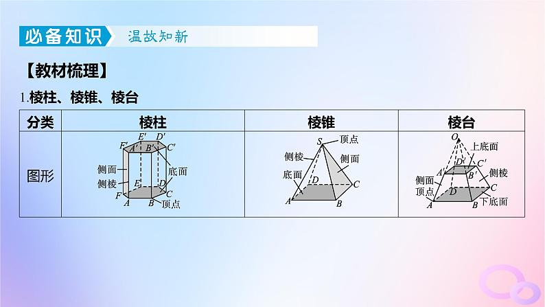 广东专用2024版高考数学大一轮总复习第七章立体几何7.1基本立体图形课件第4页