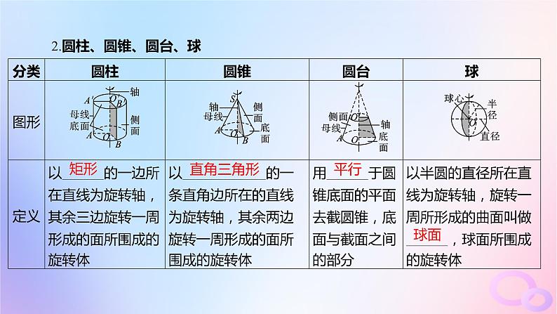 广东专用2024版高考数学大一轮总复习第七章立体几何7.1基本立体图形课件第8页