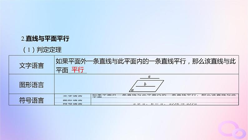广东专用2024版高考数学大一轮总复习第七章立体几何7.3空间直线平面的平行课件06