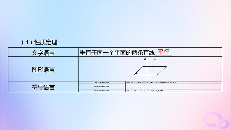 广东专用2024版高考数学大一轮总复习第七章立体几何7.4空间直线平面的垂直课件第8页