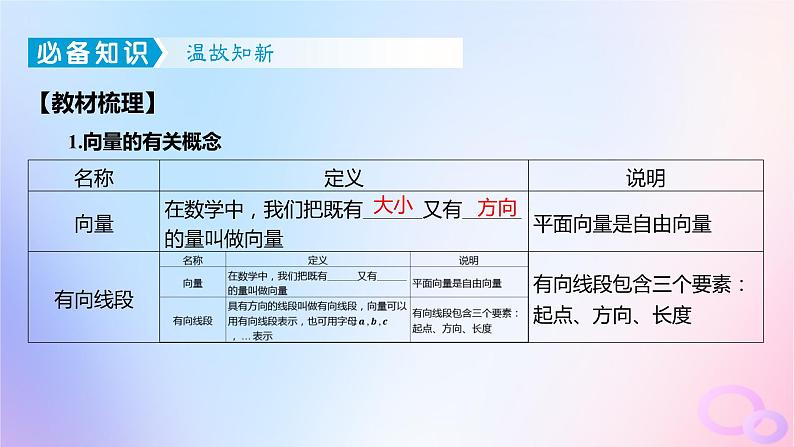 广东专用2024版高考数学大一轮总复习第五章平面向量与复数5.1平面向量的概念及线性运算课件第4页
