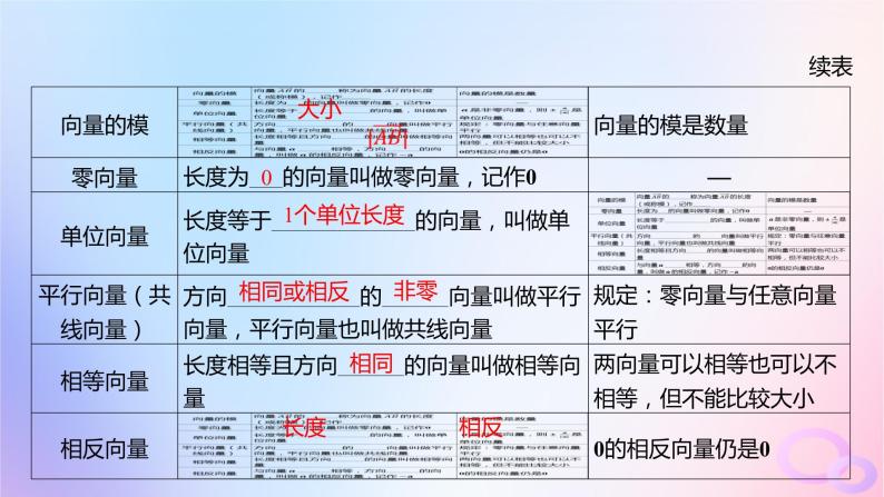 广东专用2024版高考数学大一轮总复习第五章平面向量与复数5.1平面向量的概念及线性运算课件05