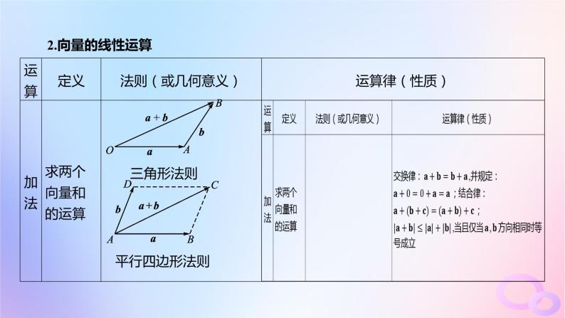 广东专用2024版高考数学大一轮总复习第五章平面向量与复数5.1平面向量的概念及线性运算课件06