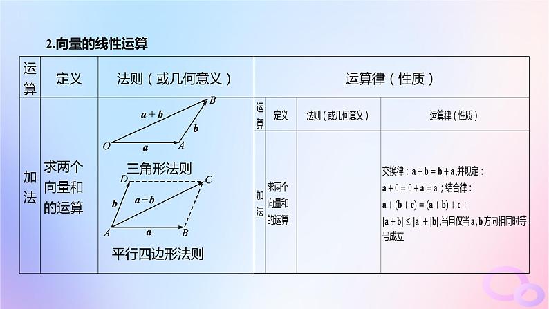 广东专用2024版高考数学大一轮总复习第五章平面向量与复数5.1平面向量的概念及线性运算课件第6页