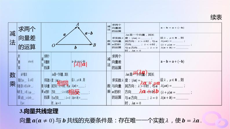 广东专用2024版高考数学大一轮总复习第五章平面向量与复数5.1平面向量的概念及线性运算课件07
