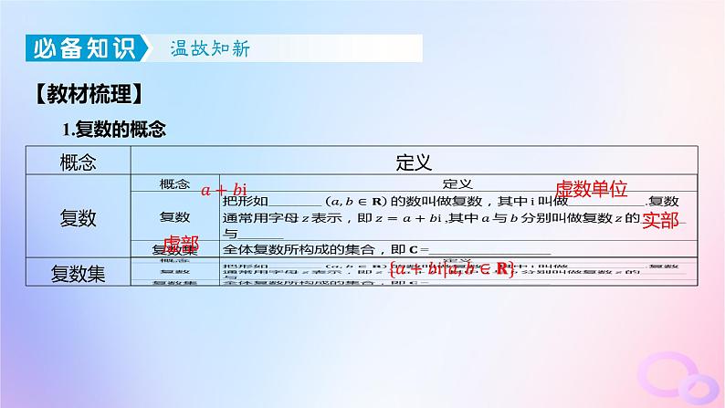 广东专用2024版高考数学大一轮总复习第五章平面向量与复数5.4复数课件第4页