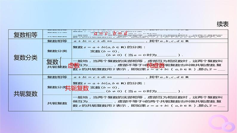 广东专用2024版高考数学大一轮总复习第五章平面向量与复数5.4复数课件第5页