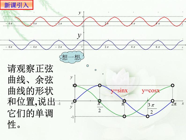 5.4.2正弦函数、余弦函数的性质2课件PPT04