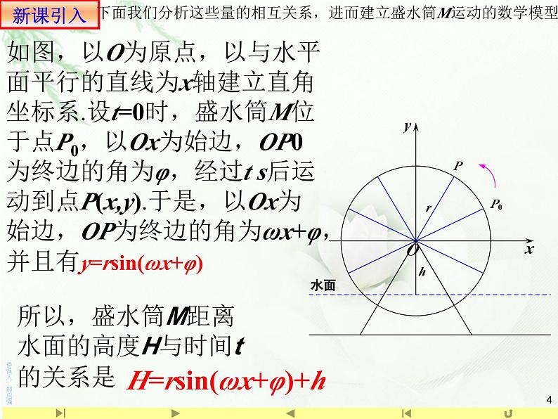 【全国百强校】山东省滕州市第一中学人教版高中数学新教材必修第一册课件:5.6函数y=Asin(ωx+φ)的图象1第4页