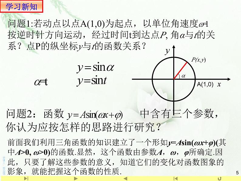 【全国百强校】山东省滕州市第一中学人教版高中数学新教材必修第一册课件:5.6函数y=Asin(ωx+φ)的图象1第5页