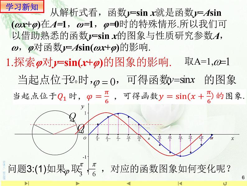 【全国百强校】山东省滕州市第一中学人教版高中数学新教材必修第一册课件:5.6函数y=Asin(ωx+φ)的图象1第6页