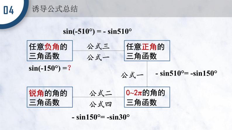 5.3 诱导公式课件PPT06