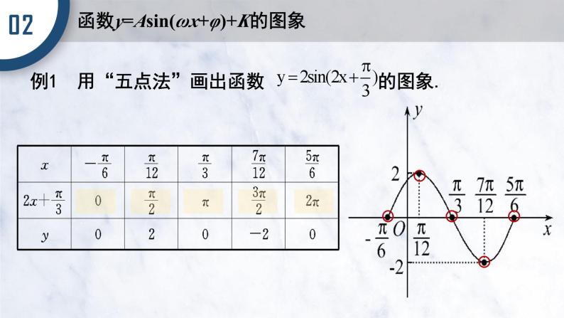 5.6 函数Y=ASIN(WX+P)的图象(二)课件PPT04