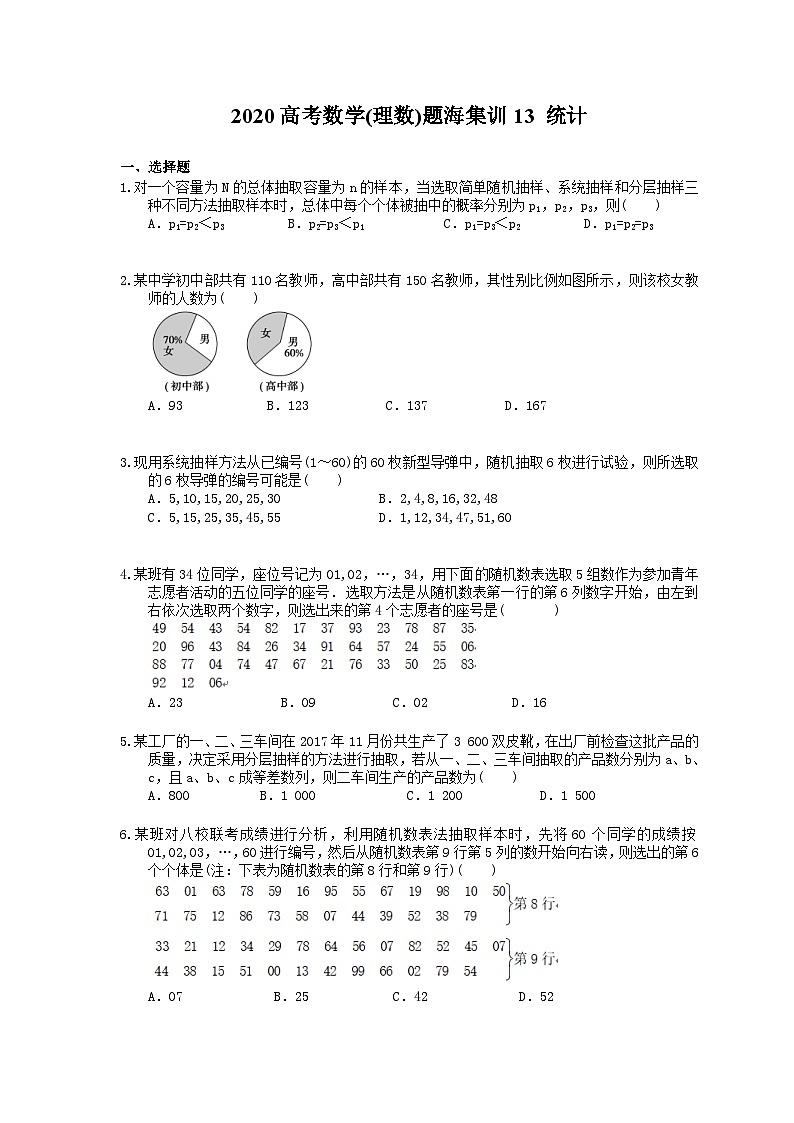 高考数学二轮复习题海集训13 统计(30题含答案)第1页