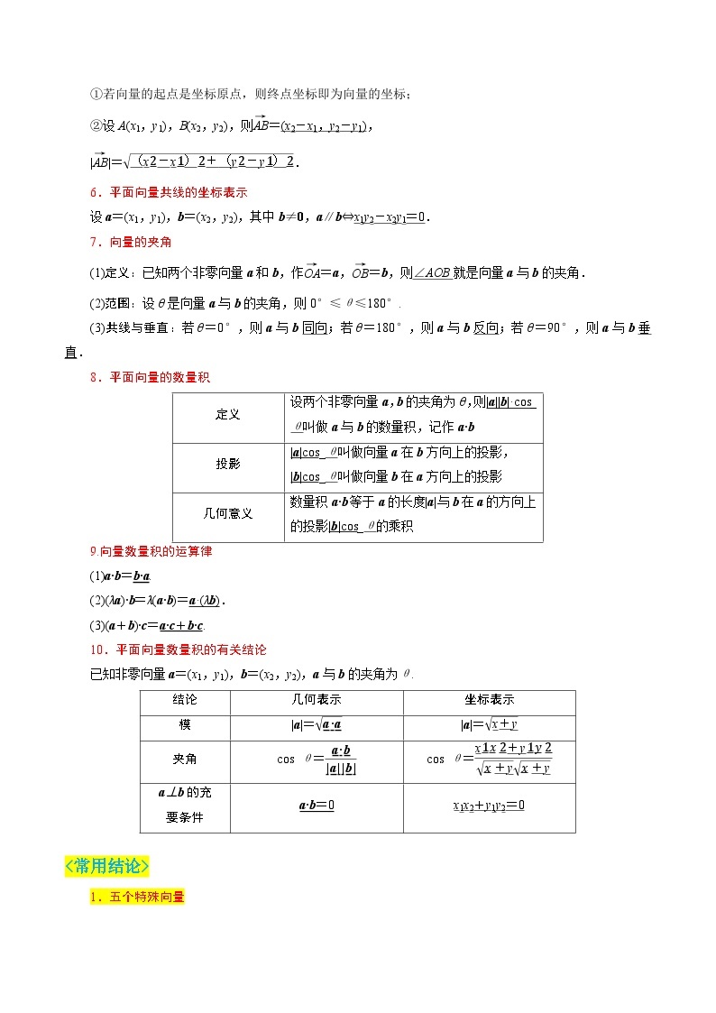 专题06 平面向量及其应用（公式、定理、结论图表）-备战2024年新高考数学必背知识手册03