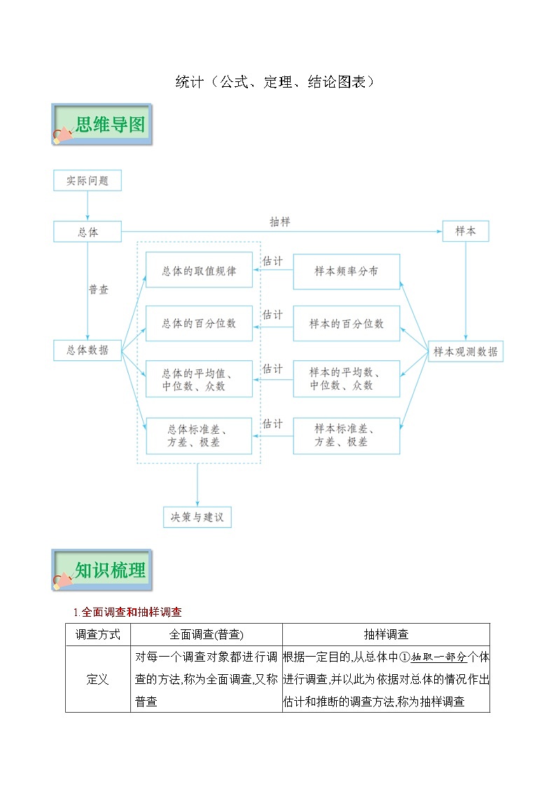 专题09 统计(公式、定理、结论图表)-备战2024年新高考数学必背知识手册第1页
