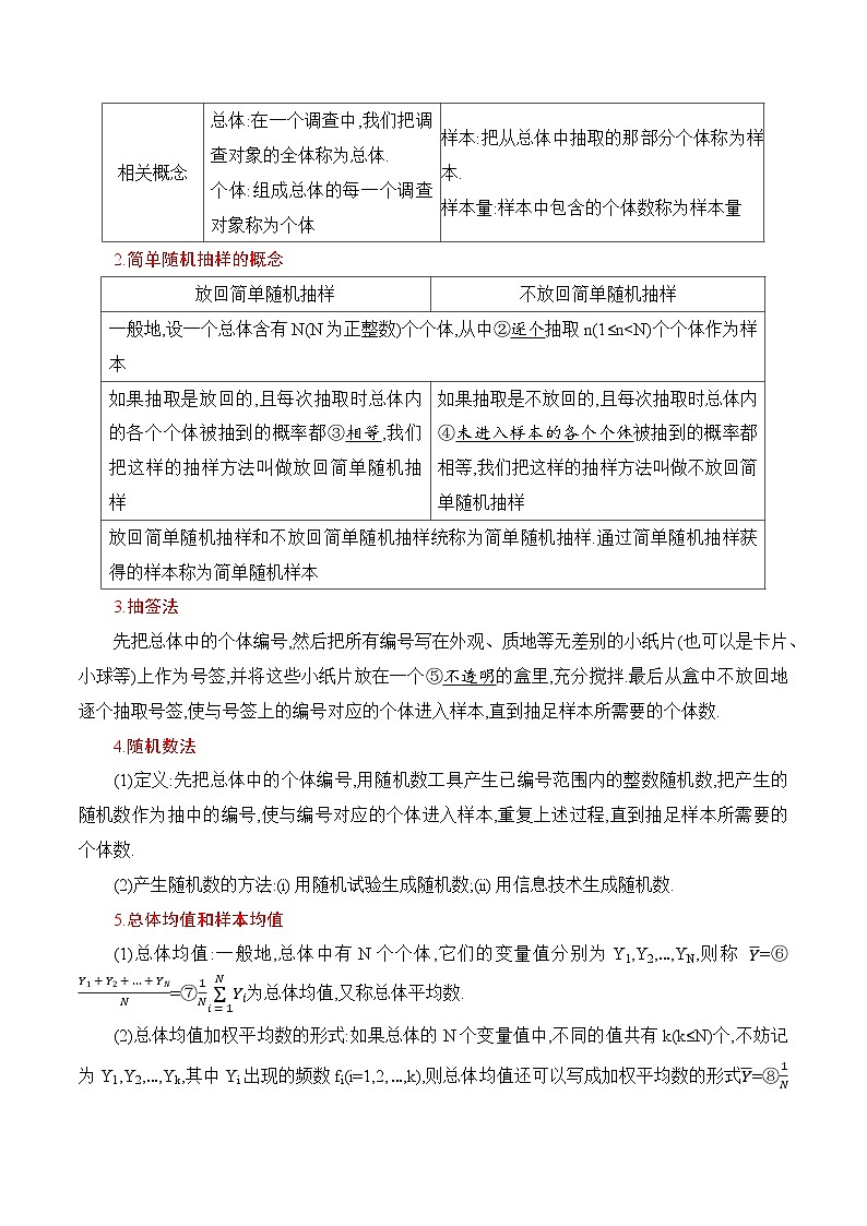 专题09 统计(公式、定理、结论图表)-备战2024年新高考数学必背知识手册第2页