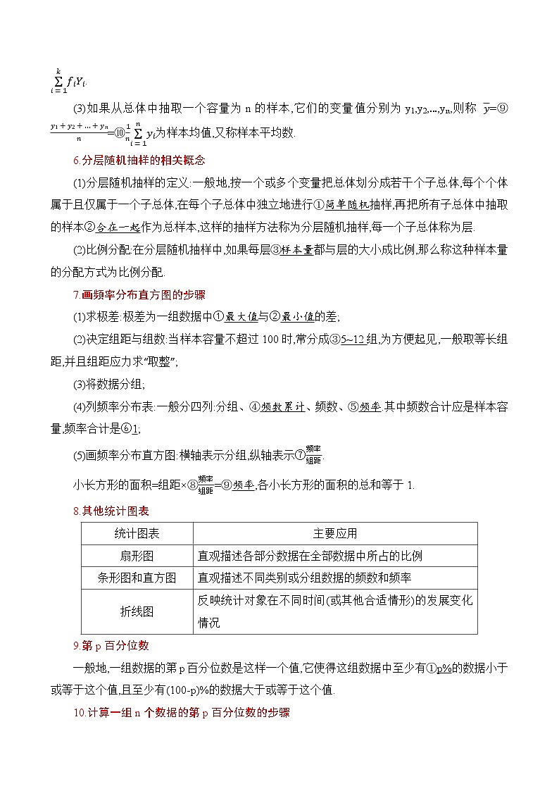 专题09 统计(公式、定理、结论图表)-备战2024年新高考数学必背知识手册第3页