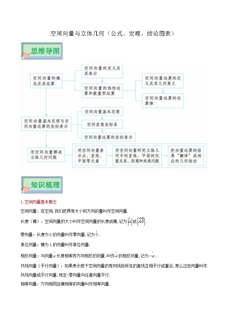 专题11 空间向量与立体几何（公式、定理、结论图表）-备战2024年新高考数学必背知识手册01