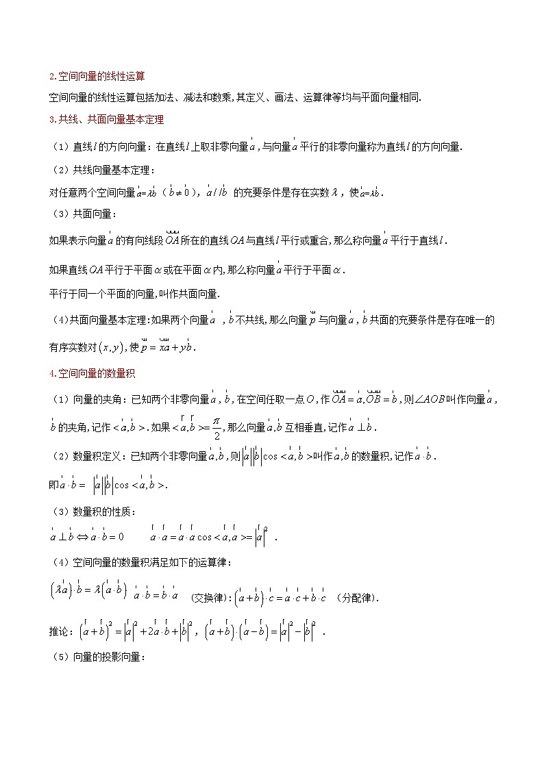 专题11 空间向量与立体几何(公式、定理、结论图表)-备战2024年新高考数学必背知识手册第2页