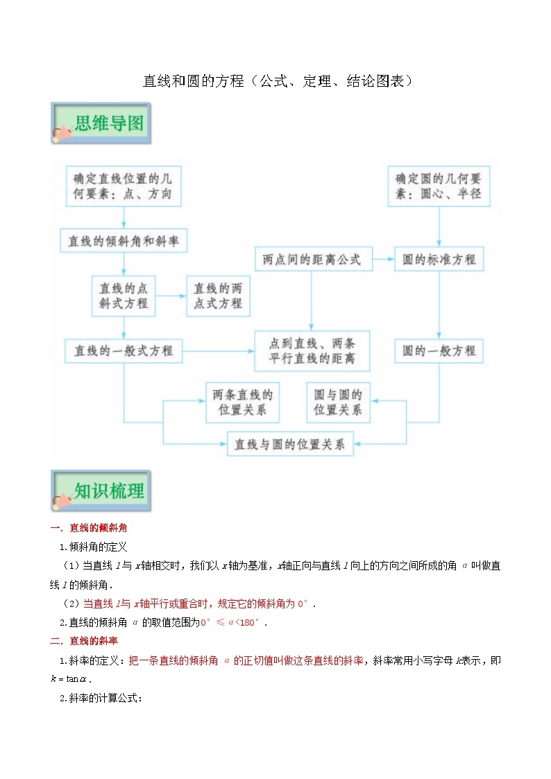 专题12 直线和圆的方程（公式、定理、结论图表）-备战2024年新高考数学必背知识手册01